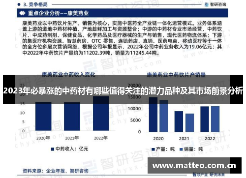 2023年必暴涨的中药材有哪些值得关注的潜力品种及其市场前景分析