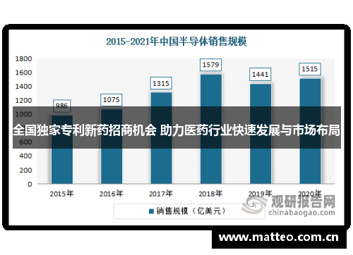 全国独家专利新药招商机会 助力医药行业快速发展与市场布局