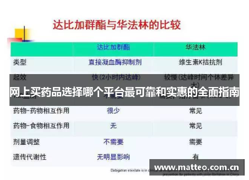 网上买药品选择哪个平台最可靠和实惠的全面指南